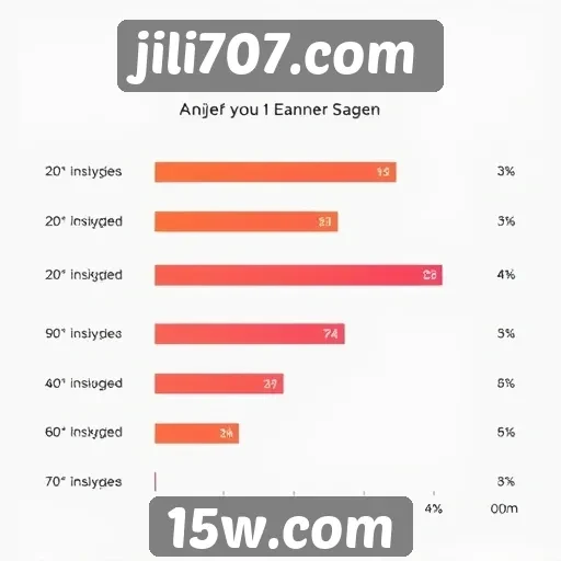 Análise da experiência do usuário no site jili707.com